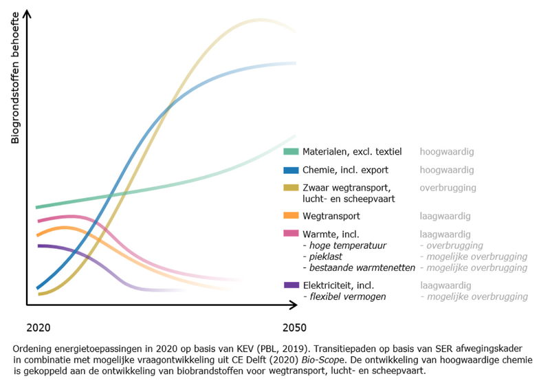 169 - afbouw_biomassa.png