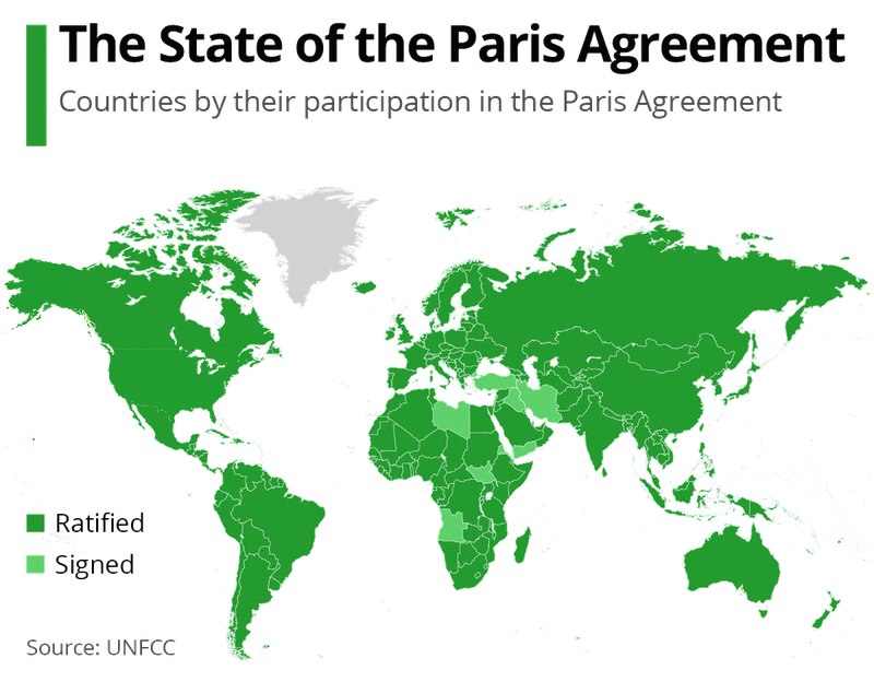 72 - Countries that signed the Paris Agreement
