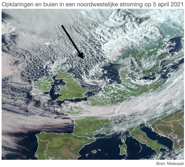 Opklaringen en buien in een noordwestelijke stroming