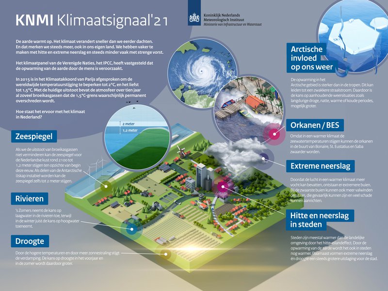 KNMI_Klimaatsignaal_infographic_NL.jpg
