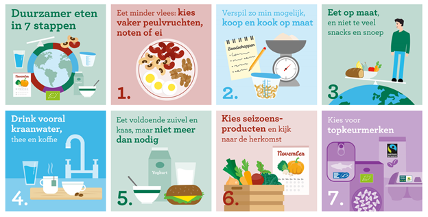 Duurzamer eten in 7 stappen