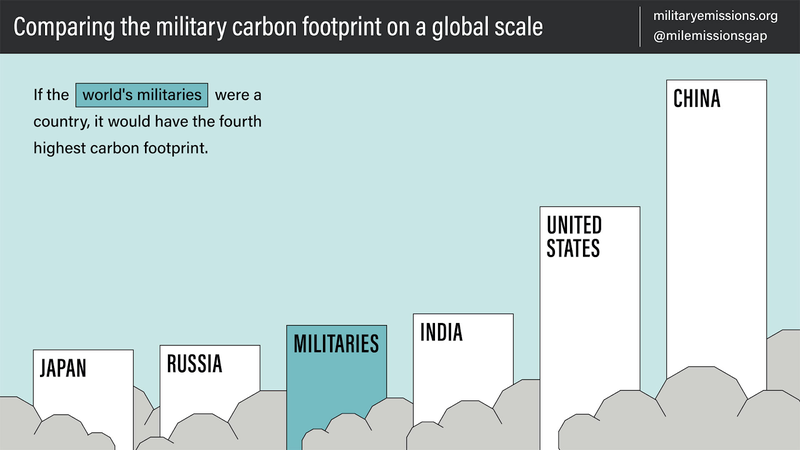 military carbon footprint