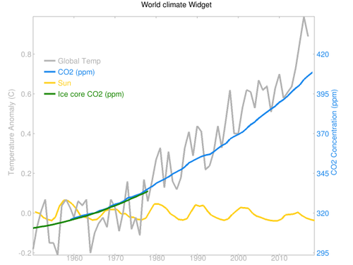 world-climate-widget.png